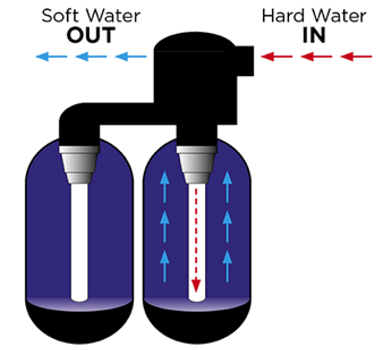 Premier Compact Diagram