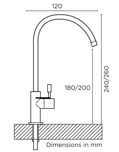 Aquarius Dimensions